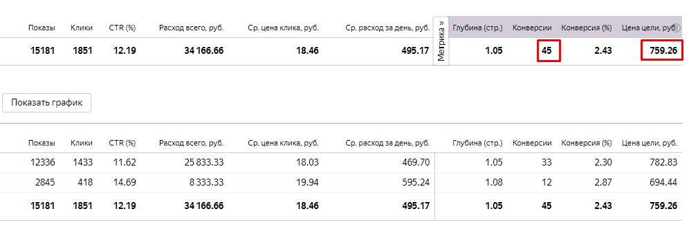 Ремонт квартир